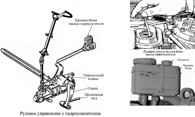 ГУР КамАЗ. Прокачка гидроусилителя КамАЗ