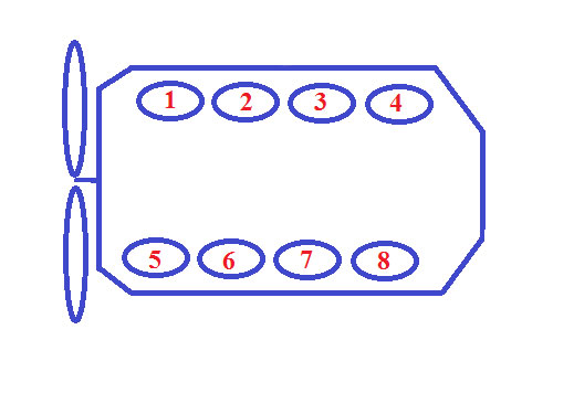 Расположение цилиндров в двигателе ЯМЗ-238