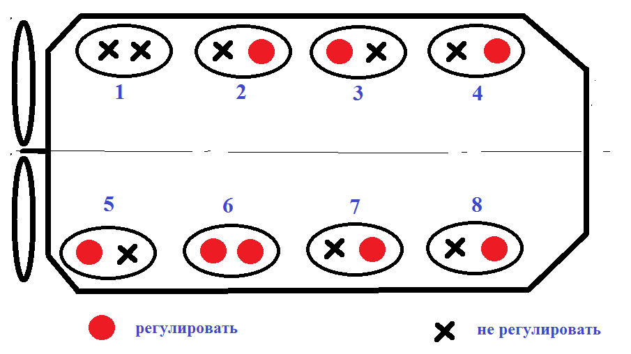 Регулировка клапанов ЯМЗ за 2 оборота коленвала (2)